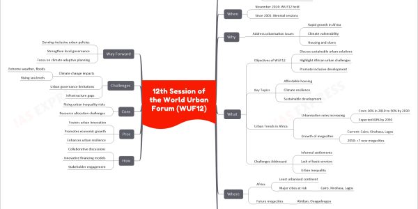 12th Session of the World Urban Forum (WUF12)