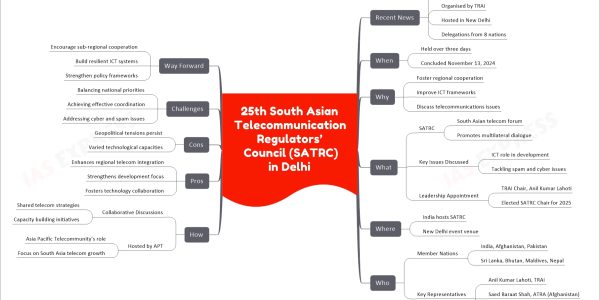 25th South Asian Telecommunication Regulators’ Council (SATRC) in Delhi