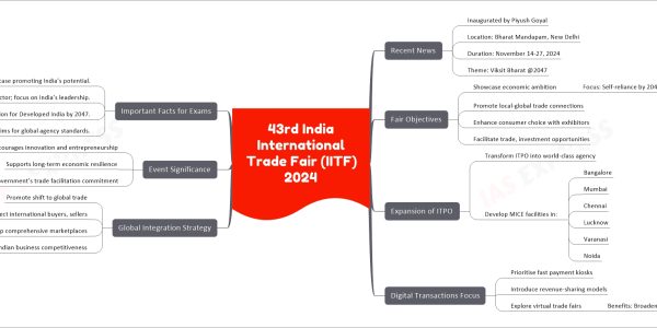 43rd India International Trade Fair (IITF) 2024
