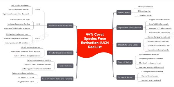 44% Coral Species Face Extinction: IUCN Red List