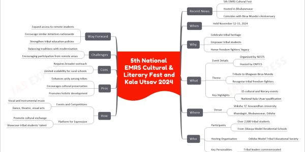 5th National EMRS Cultural & Literary Fest and Kala Utsav 2024