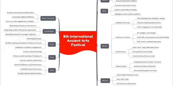 8th International Ancient Arts Festival