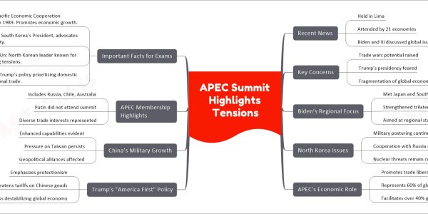 APEC Summit Highlights Tensions