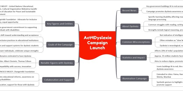 Act4Dyslexia Campaign Launch