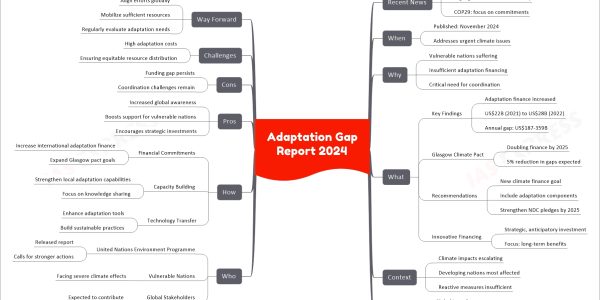 Adaptation Gap Report 2024
