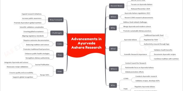 Advancements in Ayurveda Aahara Research