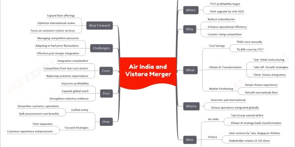 Air India and Vistara Merger