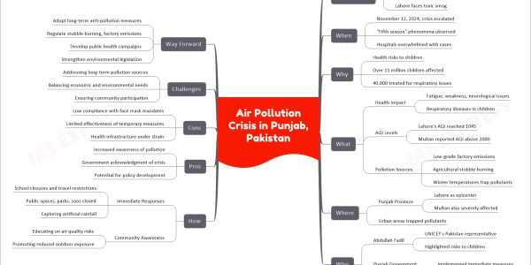 Air Pollution Crisis in Punjab, Pakistan