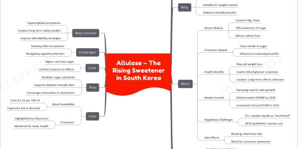 Allulose – The Rising Sweetener in South Korea
