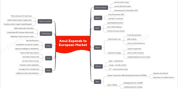 Amul Expands to European Market
