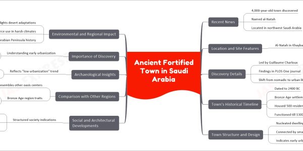 Ancient Fortified Town in Saudi Arabia