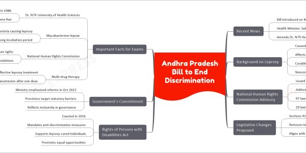 Andhra Pradesh Bill to End Discrimination