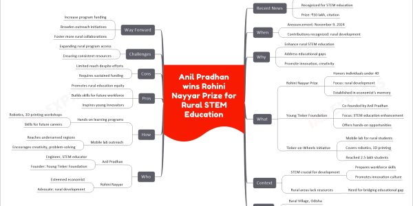 Anil Pradhan wins Rohini Nayyar Prize for Rural STEM Education