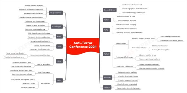 Anti-Terror Conference 2024
