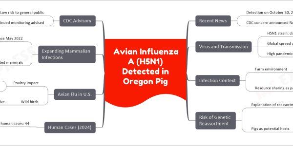 Avian Influenza A (H5N1) Detected in Oregon Pig