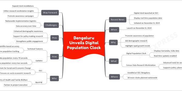 Bengaluru Unveils Digital Population Clock