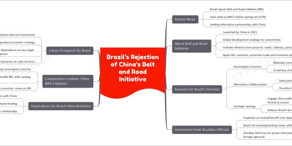 Brazil’s Rejection of China’s Belt and Road Initiative