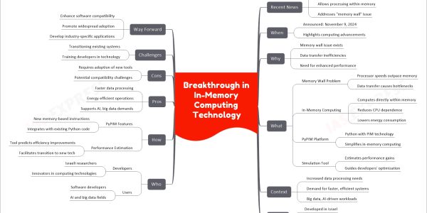 Breakthrough in In-Memory Computing Technology
