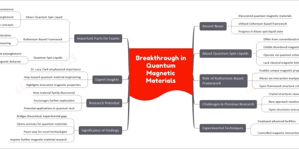 Breakthrough in Quantum Magnetic Materials