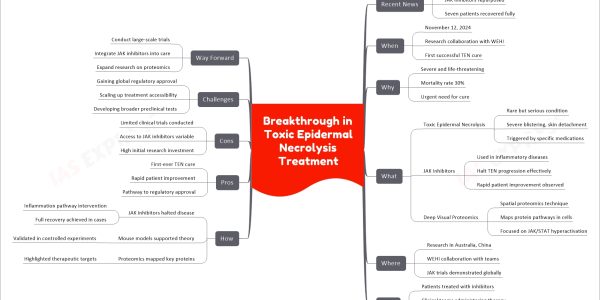Breakthrough in Toxic Epidermal Necrolysis Treatment