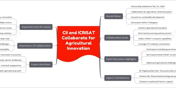 CII and ICRISAT Collaborate for Agricultural Innovation