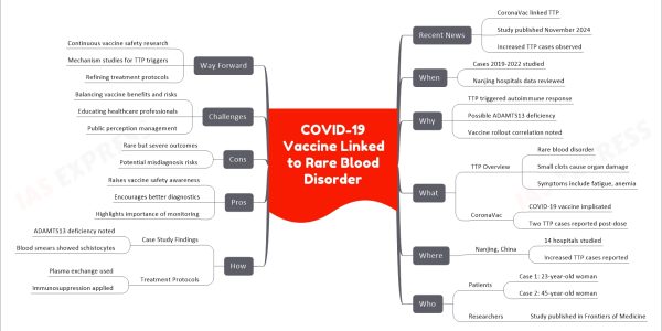 COVID-19 Vaccine Linked to Rare Blood Disorder