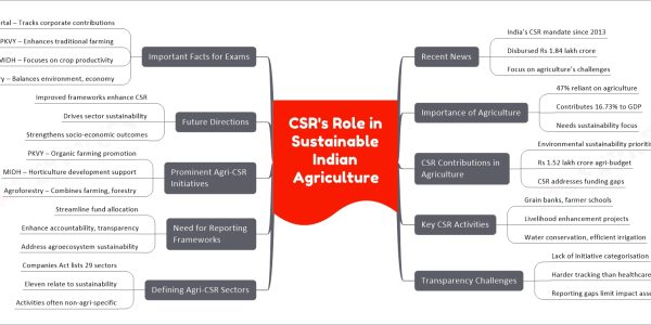 CSR's Role in Sustainable Indian Agriculture