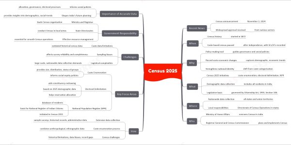 Census 2025