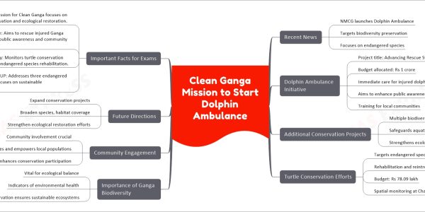 Clean Ganga Mission to Start Dolphin Ambulance