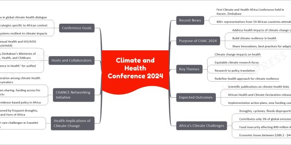 Climate and Health Conference 2024