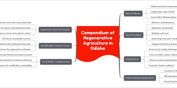 Compendium of Regenerative Agriculture in Odisha