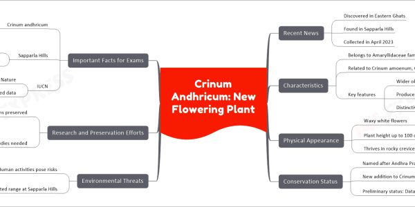 Crinum Andhricum: New Flowering Plant