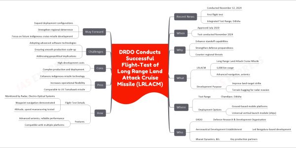 DRDO Conducts Successful Flight-Test of Long Range Land Attack Cruise Missile (LRLACM)