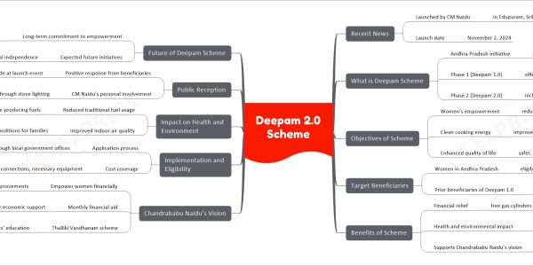 Deepam 2.0 Scheme