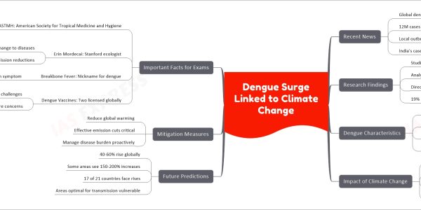 Dengue Surge Linked to Climate Change