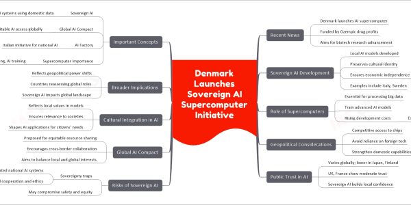 Denmark Launches Sovereign AI Supercomputer Initiative