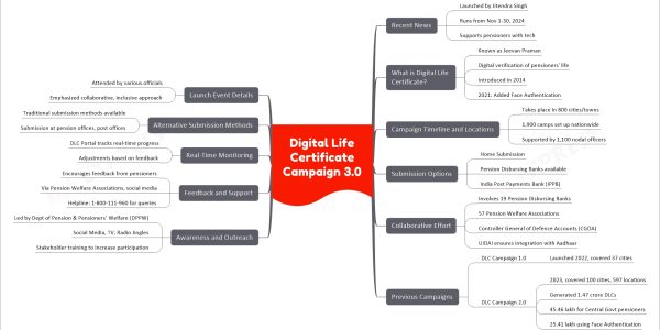 Digital Life Certificate Campaign 3.0