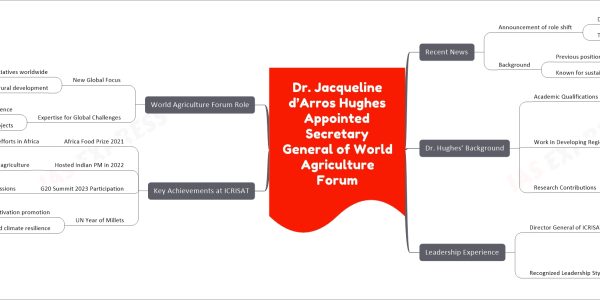 Dr. Jacqueline d’Arros Hughes Appointed Secretary General of World Agriculture Forum