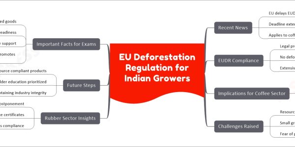 EU Deforestation Regulation for Indian Growers