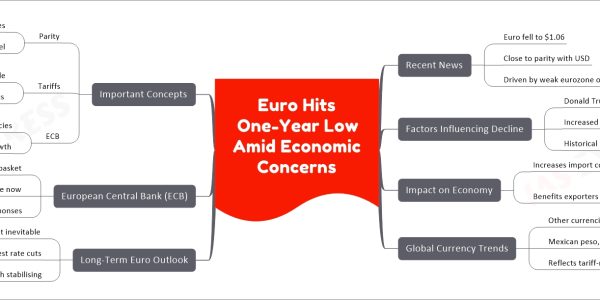 Euro Hits One-Year Low Amid Economic Concerns