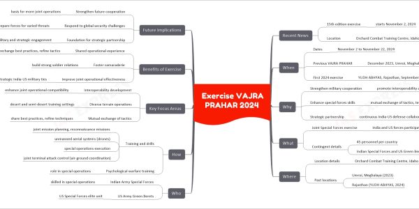 Exercise VAJRA PRAHAR 2024