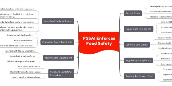 FSSAI Enforces Food Safety