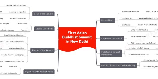 First Asian Buddhist Summit in New Delhi