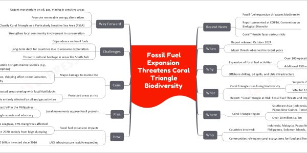 Fossil Fuel Expansion Threatens Coral Triangle Biodiversity