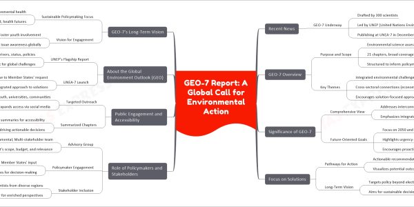 GEO-7 Report: A Global Call for Environmental Action