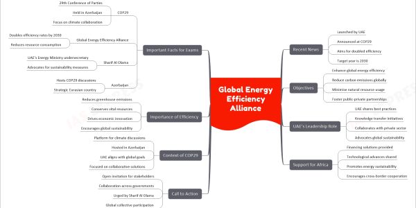 Global Energy Efficiency Alliance