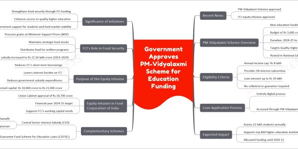 Government Approves PM-Vidyalaxmi Scheme for Education Funding