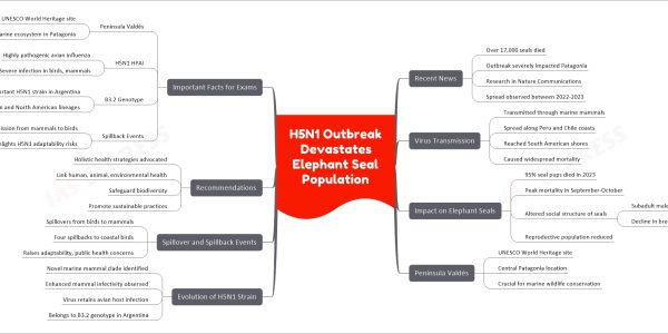 H5N1 Outbreak Devastates Elephant Seal Population