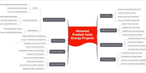 Himachal Pradesh Solar Energy Projects