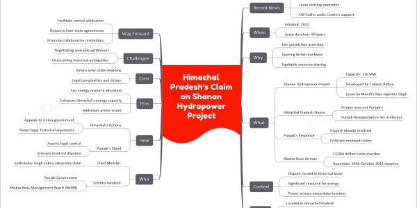 Himachal Pradesh’s Claim on Shanan Hydropower Project